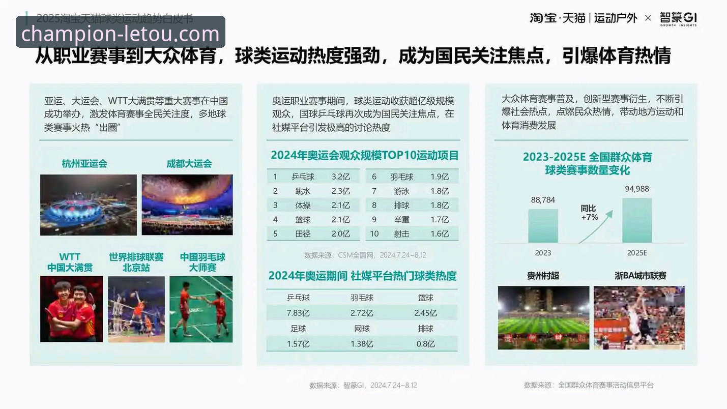 letou乐投平台 揭秘letou乐投平台v1.9.3迭代背后的行业逻辑:体育赛事平台的未来走向